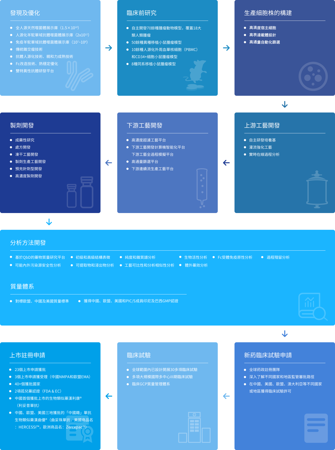2024澳门原料网站
